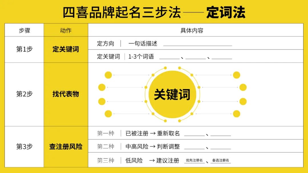 干貨｜品牌起名難！四喜教你如何起對品牌名？(圖9)