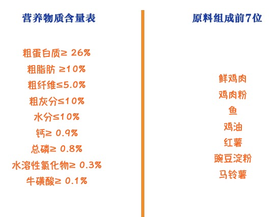 Myfoodie 麥富迪 三文魚雙拼成貓貓糧 10kg包裝設(shè)計(jì)欣賞 (圖2) Myfoodie 麥富迪 三文魚雙拼成貓貓糧 10kg包裝設(shè)計(jì)欣賞 (圖2)