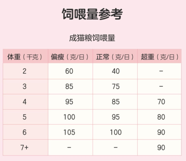 YANXUAN 網(wǎng)易嚴(yán)選 寵愛(ài)相伴全階段貓糧 2kg包裝設(shè)計(jì)欣賞 (圖3)