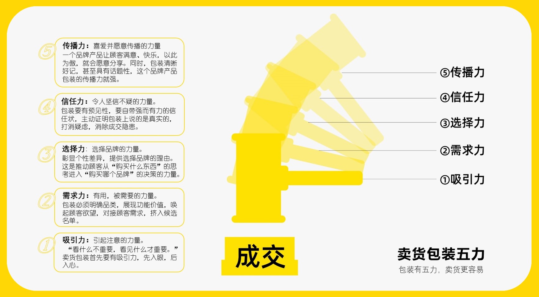 四喜:“包裝五力”要有力量之三——選擇力(圖1) 四喜:“包裝五力”要有力量之三——選擇力(圖1)