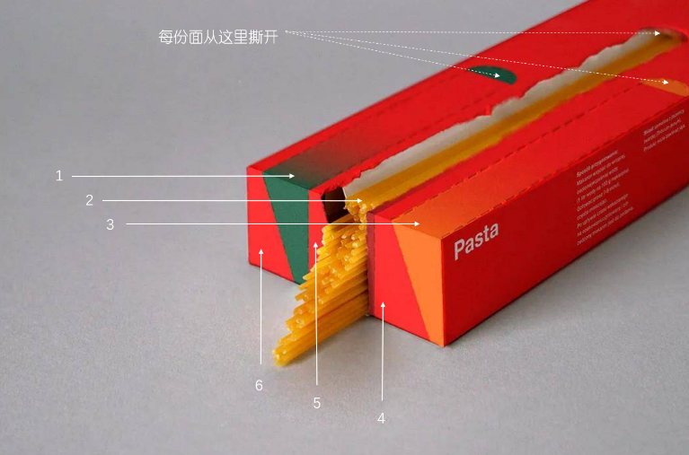 四喜：包裝上有十多個賣貨機關，你使用過幾個？(圖37)