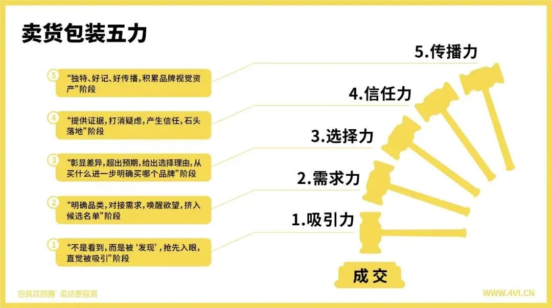四喜：做產(chǎn)品時(shí)廣告語(yǔ)要不要上包裝？(圖2)