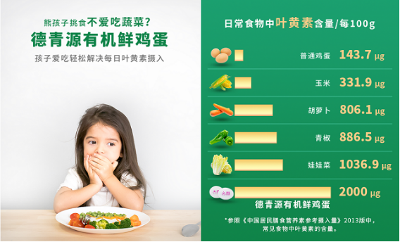 有機(jī)食品風(fēng)口你接得住嗎？看德青源、七彩莊園打造有機(jī)品牌兩大關(guān)鍵點(diǎn)！(圖4)